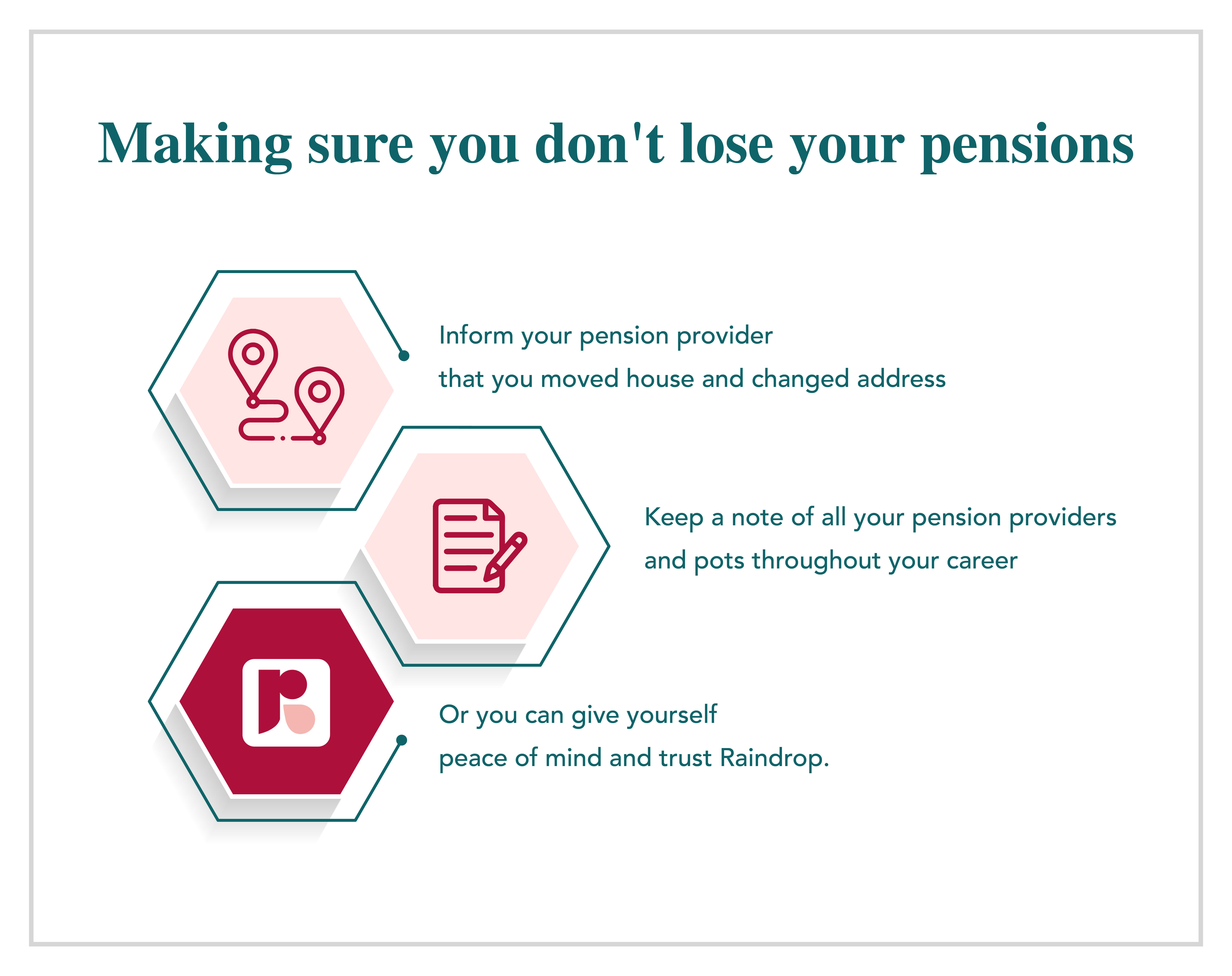 How do I find my pensions with a NI number? Raindrop